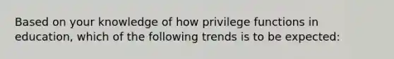 Based on your knowledge of how privilege functions in education, which of the following trends is to be expected: