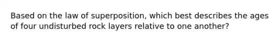 Based on the law of superposition, which best describes the ages of four undisturbed rock layers relative to one another?