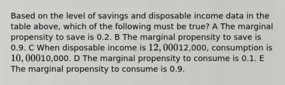 Based on the level of savings and disposable income data in the table above, which of the following must be true? A The marginal propensity to save is 0.2. B The marginal propensity to save is 0.9. C When disposable income is 12,00012,000, consumption is 10,00010,000. D The marginal propensity to consume is 0.1. E The marginal propensity to consume is 0.9.