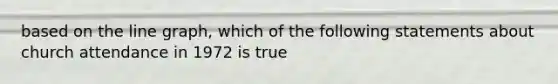 based on the line graph, which of the following statements about church attendance in 1972 is true