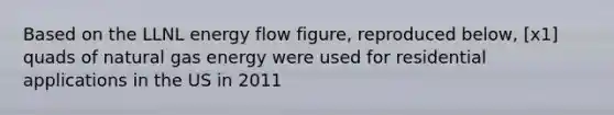 Based on the LLNL energy flow figure, reproduced below, [x1] quads of natural gas energy were used for residential applications in the US in 2011