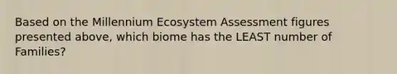 Based on the Millennium Ecosystem Assessment figures presented above, which biome has the LEAST number of Families?