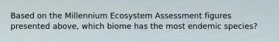 Based on the Millennium Ecosystem Assessment figures presented above, which biome has the most endemic species?