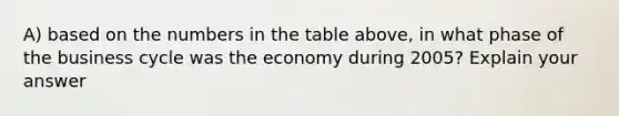 A) based on the numbers in the table above, in what phase of the business cycle was the economy during 2005? Explain your answer