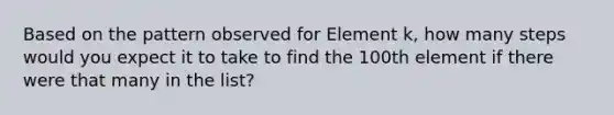 Based on the pattern observed for Element k, how many steps would you expect it to take to find the 100th element if there were that many in the list?