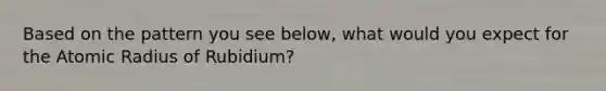 Based on the pattern you see below, what would you expect for the Atomic Radius of Rubidium?