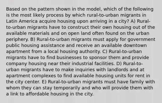 Based on the pattern shown in the model, which of the following is the most likely process by which rural-to-urban migrants in Latin America acquire housing upon arriving in a city? A) Rural-to-urban migrants have to construct their own housing out of the available materials and on open land often found on the urban periphery. B) Rural-to-urban migrants must apply for government public housing assistance and receive an available downtown apartment from a local housing authority. C) Rural-to-urban migrants have to find businesses to sponsor them and provide company housing near their industrial facilities. D) Rural-to-urban migrants have to make inquiries with landlords and at apartment complexes to find available housing units for rent in the city center. E) Rural-to-urban migrants must have family with whom they can stay temporarily and who will provide them with a link to affordable housing in the city.