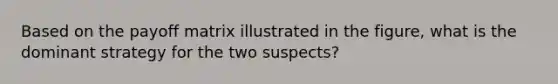 Based on the payoff matrix illustrated in the figure, what is the dominant strategy for the two suspects?