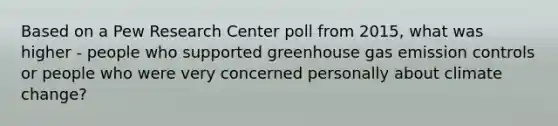 Based on a Pew Research Center poll from 2015, what was higher - people who supported greenhouse gas emission controls or people who were very concerned personally about climate change?