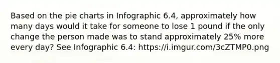 Based on the pie charts in Infographic 6.4, approximately how many days would it take for someone to lose 1 pound if the only change the person made was to stand approximately 25% more every day? See Infographic 6.4: https://i.imgur.com/3cZTMP0.png
