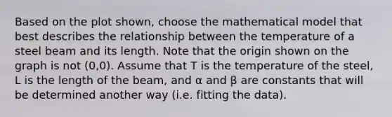 Based on the plot shown, choose the mathematical model that best describes the relationship between the temperature of a steel beam and its length. Note that the origin shown on the graph is not (0,0). Assume that T is the temperature of the steel, L is the length of the beam, and α and β are constants that will be determined another way (i.e. fitting the data).