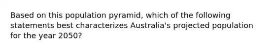 Based on this population pyramid, which of the following statements best characterizes Australia's projected population for the year 2050?