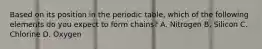 Based on its position in the periodic table, which of the following elements do you expect to form chains? A. Nitrogen B. Silicon C. Chlorine D. Oxygen