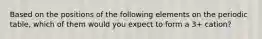 Based on the positions of the following elements on the periodic table, which of them would you expect to form a 3+ cation?