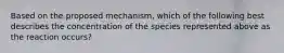 Based on the proposed mechanism, which of the following best describes the concentration of the species represented above as the reaction occurs?