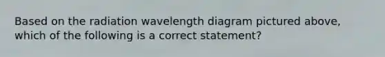 Based on the radiation wavelength diagram pictured above, which of the following is a correct statement?