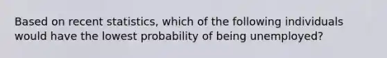 Based on recent statistics, which of the following individuals would have the lowest probability of being unemployed?