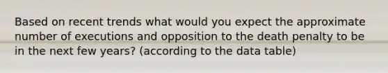 Based on recent trends what would you expect the approximate number of executions and opposition to the death penalty to be in the next few years? (according to the data table)