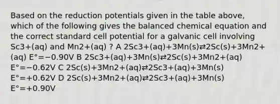 Based on the reduction potentials given in the table above, which of the following gives the balanced chemical equation and the correct standard cell potential for a galvanic cell involving Sc3+(aq) and Mn2+(aq) ? A 2Sc3+(aq)+3Mn(s)⇄2Sc(s)+3Mn2+(aq) E°=−0.90V B 2Sc3+(aq)+3Mn(s)⇄2Sc(s)+3Mn2+(aq) E°=−0.62V C 2Sc(s)+3Mn2+(aq)⇄2Sc3+(aq)+3Mn(s) E°=+0.62V D 2Sc(s)+3Mn2+(aq)⇄2Sc3+(aq)+3Mn(s) E°=+0.90V