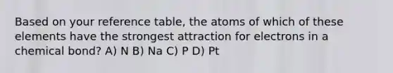 Based on your reference table, the atoms of which of these elements have the strongest attraction for electrons in a chemical bond? A) N B) Na C) P D) Pt