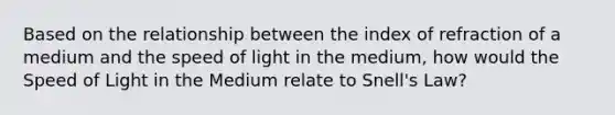 Based on the relationship between the index of refraction of a medium and the speed of light in the medium, how would the Speed of Light in the Medium relate to Snell's Law?