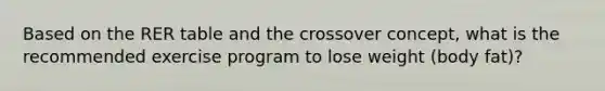 Based on the RER table and the crossover concept, what is the recommended exercise program to lose weight (body fat)?