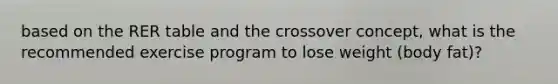 based on the RER table and the crossover concept, what is the recommended exercise program to lose weight (body fat)?