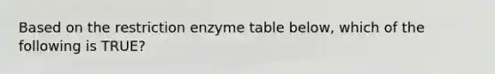 Based on the restriction enzyme table below, which of the following is TRUE?