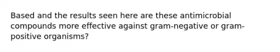 Based and the results seen here are these antimicrobial compounds more effective against gram-negative or gram-positive organisms?