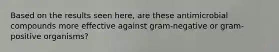 Based on the results seen here, are these antimicrobial compounds more effective against gram-negative or gram-positive organisms?
