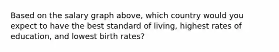 Based on the salary graph above, which country would you expect to have the best standard of living, highest rates of education, and lowest birth rates?