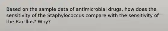 Based on the sample data of antimicrobial drugs, how does the sensitivity of the Staphylococcus compare with the sensitivity of the Bacillus? Why?