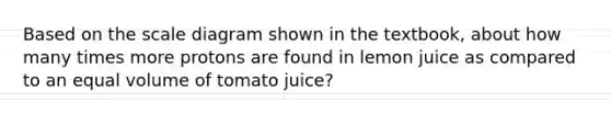 Based on the scale diagram shown in the textbook, about how many times more protons are found in lemon juice as compared to an equal volume of tomato juice?