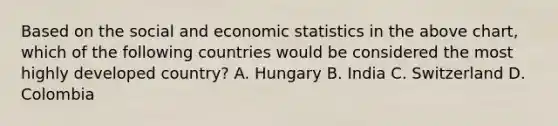 Based on the social and economic statistics in the above chart, which of the following countries would be considered the most highly developed country? A. Hungary B. India C. Switzerland D. Colombia