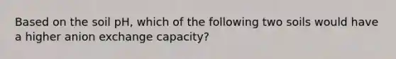 Based on the soil pH, which of the following two soils would have a higher anion exchange capacity?