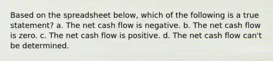 Based on the spreadsheet below, which of the following is a true statement? a. The net cash flow is negative. b. The net cash flow is zero. c. The net cash flow is positive. d. The net cash flow can't be determined.