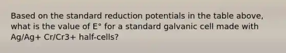 Based on the standard reduction potentials in the table above, what is the value of E° for a standard galvanic cell made with Ag/Ag+ Cr/Cr3+ half-cells?