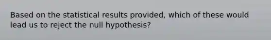 Based on the statistical results provided, which of these would lead us to reject the null hypothesis?