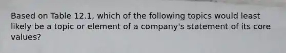 Based on Table 12.1, which of the following topics would least likely be a topic or element of a company's statement of its core values?