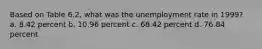 Based on Table 6.2, what was the unemployment rate in 1999? a. 8.42 percent b. 10.96 percent c. 68.42 percent d. 76.84 percent