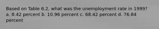 Based on Table 6.2, what was the unemployment rate in 1999? a. 8.42 percent b. 10.96 percent c. 68.42 percent d. 76.84 percent