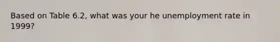 Based on Table 6.2, what was your he unemployment rate in 1999?