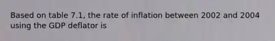 Based on table 7.1, the rate of inflation between 2002 and 2004 using the GDP deflator is