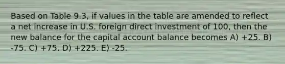 Based on Table 9.3, if values in the table are amended to reflect a net increase in U.S. foreign direct investment of 100, then the new balance for the capital account balance becomes A) +25. B) -75. C) +75. D) +225. E) -25.