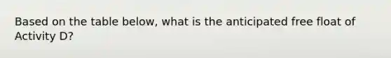 Based on the table below, what is the anticipated free float of Activity D?