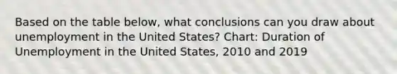 Based on the table below, what conclusions can you draw about unemployment in the United States? Chart: Duration of Unemployment in the United States, 2010 and 2019