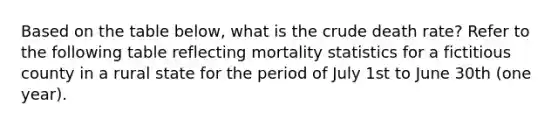 Based on the table below, what is the crude death rate? Refer to the following table reflecting mortality statistics for a fictitious county in a rural state for the period of July 1st to June 30th (one year).