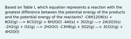 Based on Table I, which equation represents a reaction with the greatest difference between the potential energy of the products and the potential energy of the reactants? -C6H12O6(s) + 6O2(g) —> 6CO2(g) + 6H2O(l) -4Al(s) + 3O2(g) —> 2Al2O3(s) -2H2(g) + O2(g) —> 2H2O(l) -C3H8(g) + 5O2(g) —> 3CO2(g) + 4H2O(l)