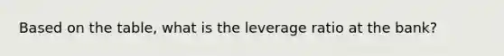 Based on the table, what is the leverage ratio at the bank?