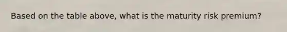 Based on the table above, what is the maturity risk premium?
